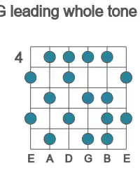 Guitar scale for leading whole tone in position 4